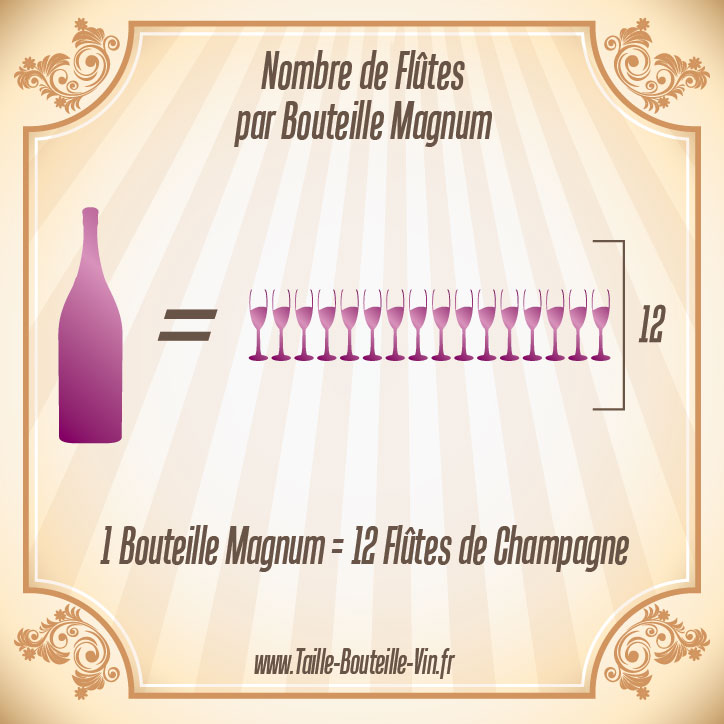 Le magnum de champagne