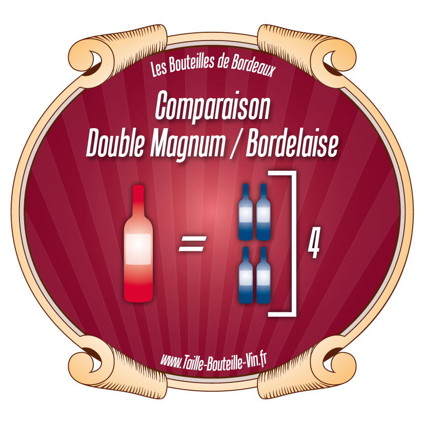 Comparaison Double-Magnum par rapport a Bordelaise