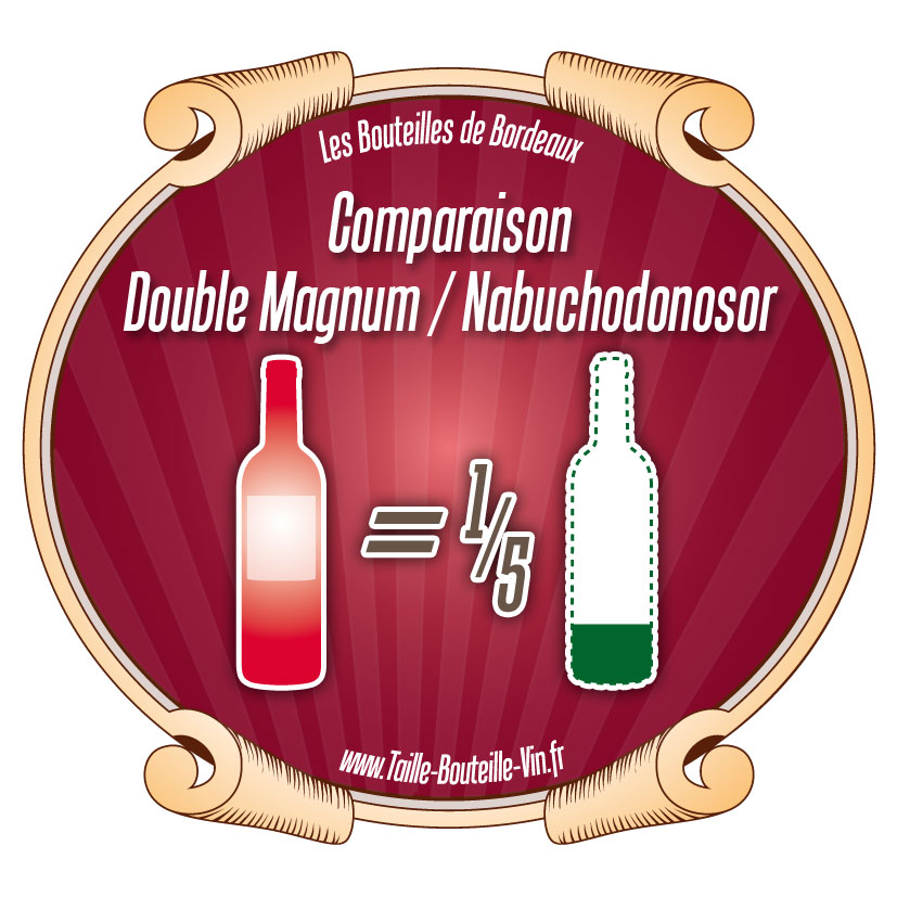 Comparaison Double-Magnum par rapport a Nabuchodonosor