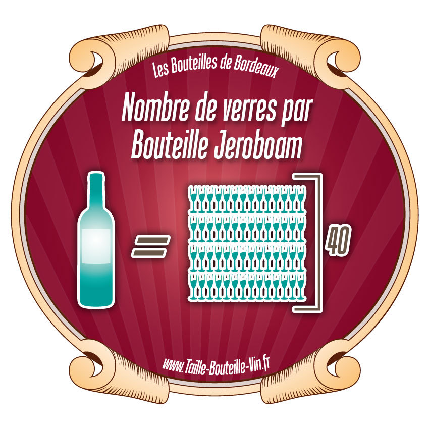 Nombre de verres de vin d'une bouteille Jéroboam