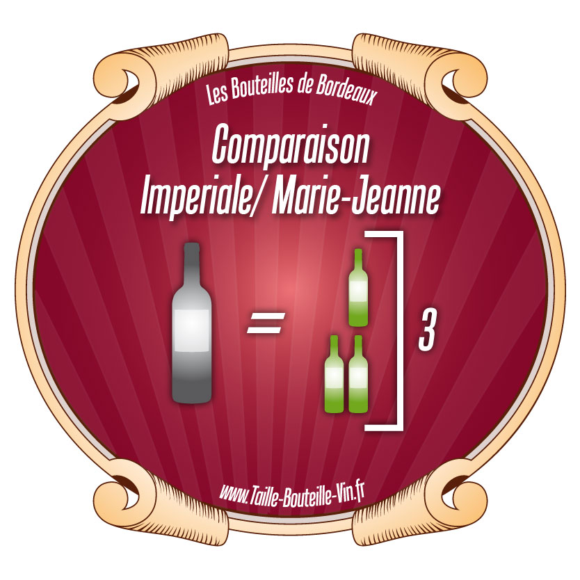 Comparaison L'impériale par rapport a Marie-Jeanne