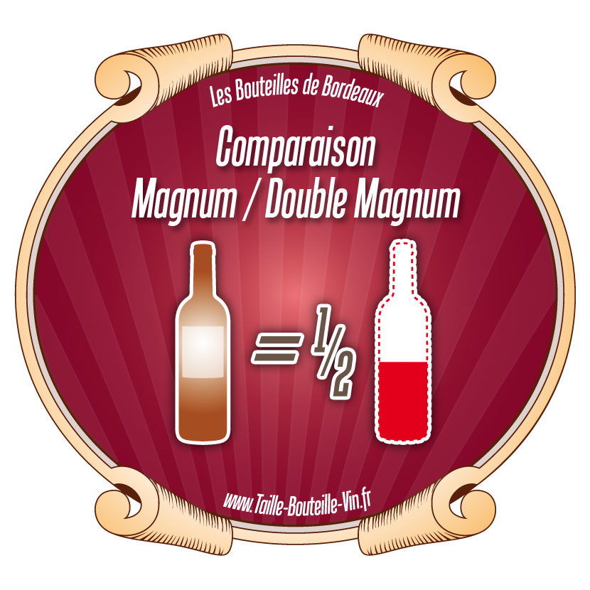 Comparaison Magnum par rapport a Double Magnum