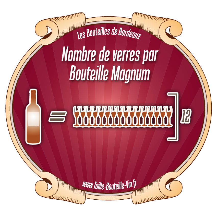Nombre de verres de vin d'une bouteille Magnum