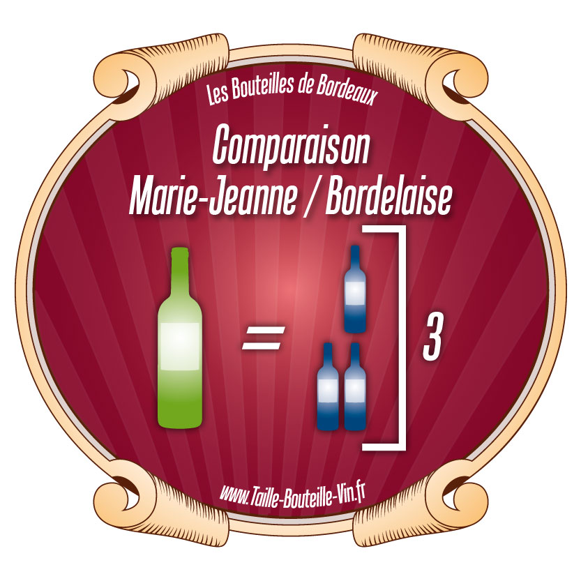 Comparaison Marie-Jeanne par rapport a Bordelaise