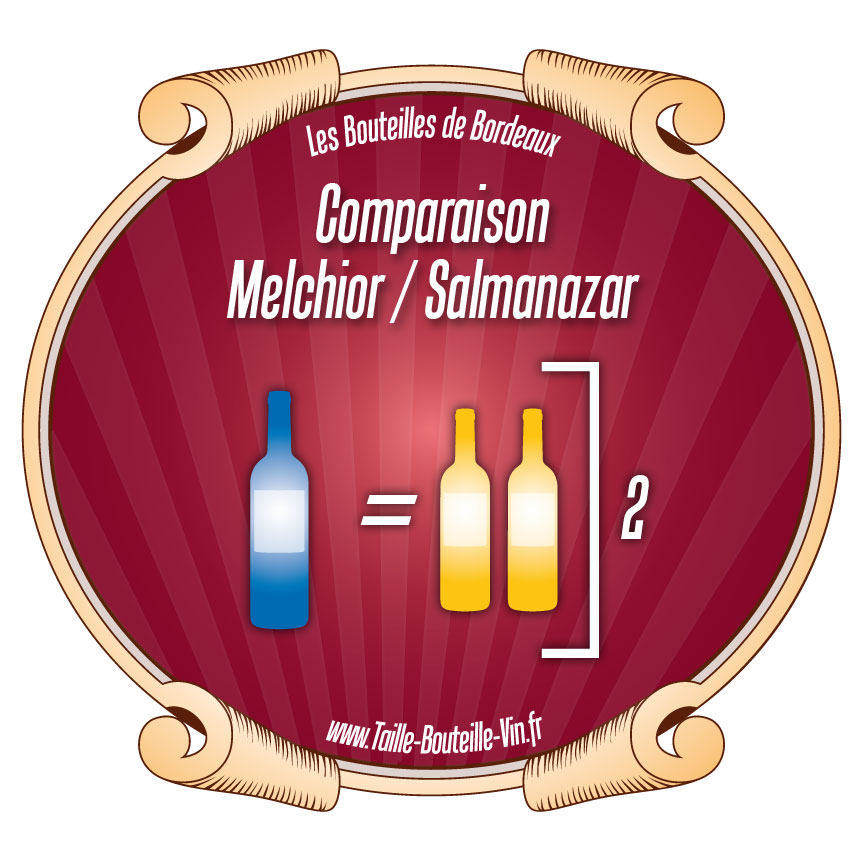 Comparaison Melchior par rapport a Salmanazar