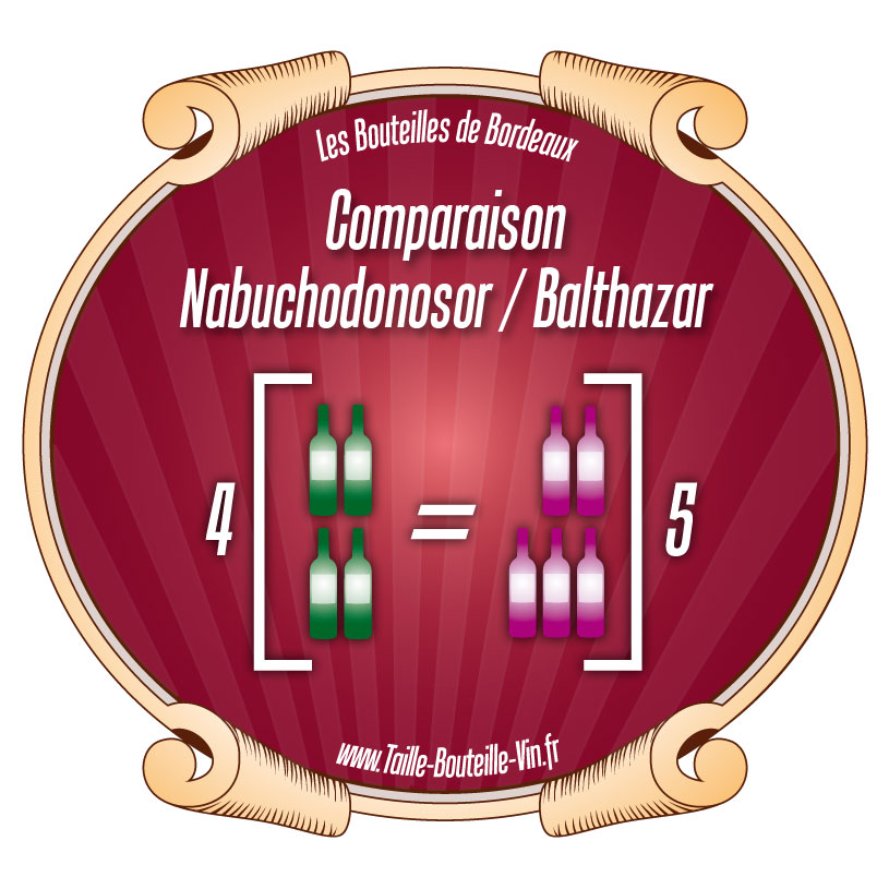 Comparaison Nabuchodonosor par rapport a Balthazar