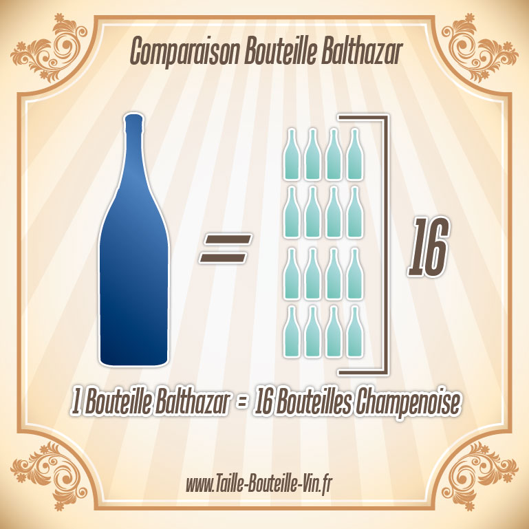 La taille d'une bouteille de Balthazar par rapport a champenoise