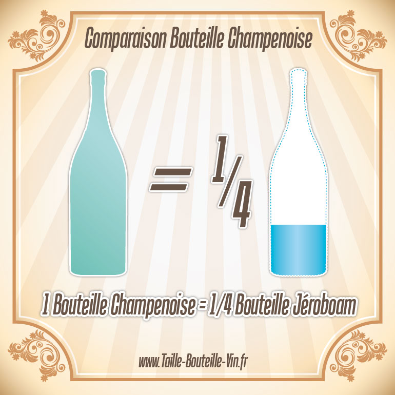 La taille d'une bouteille de Champenoise par rapport a jeroboam