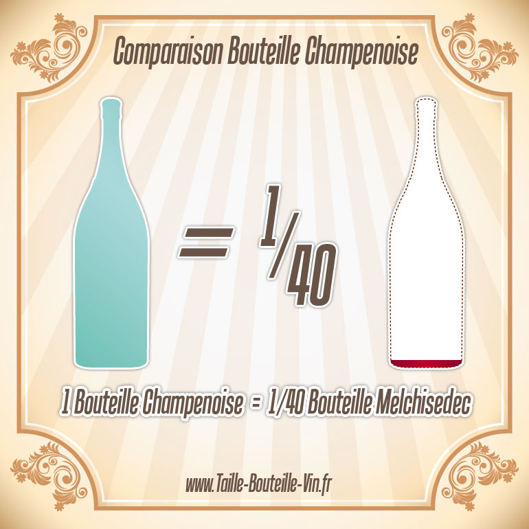 La taille d'une bouteille de Champenoise par rapport a melchisedec