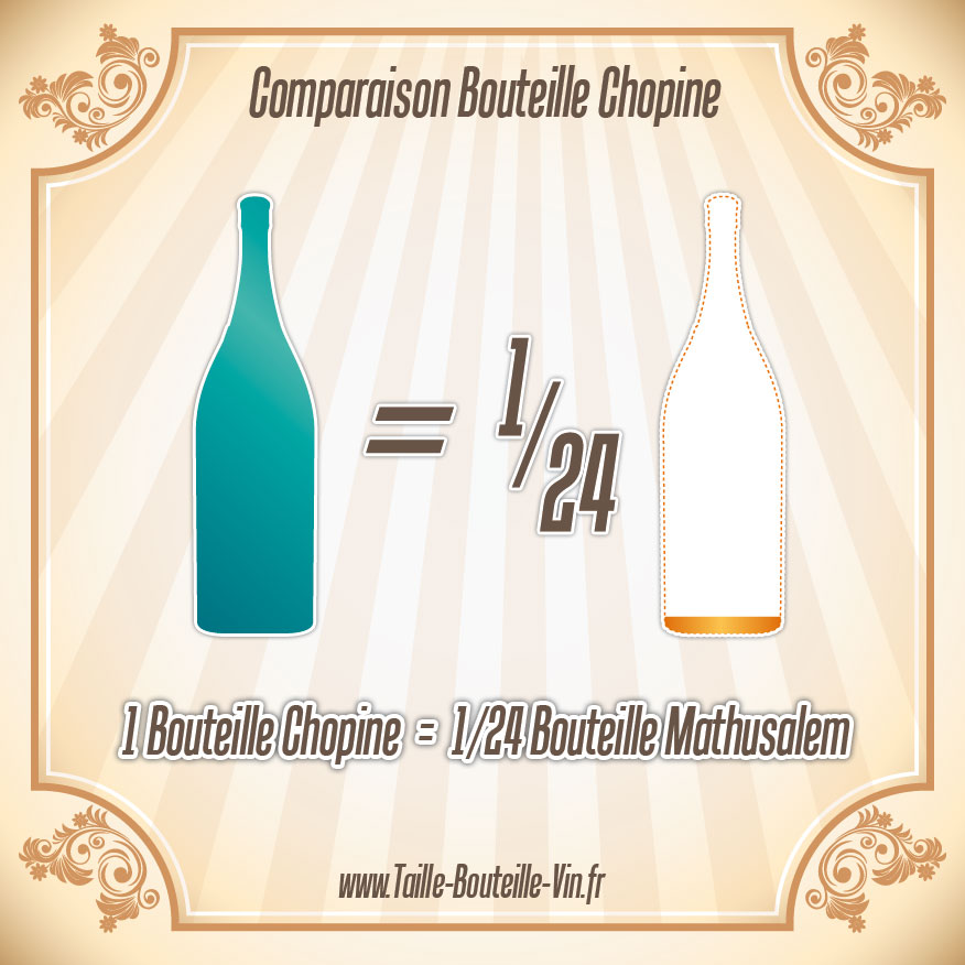 La taille d'une bouteille de Chopine par rapport a mathusalem
