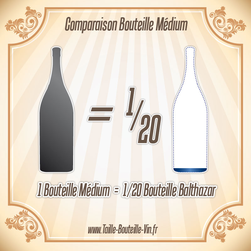 La taille d'une bouteille de Medium par rapport a balthazar