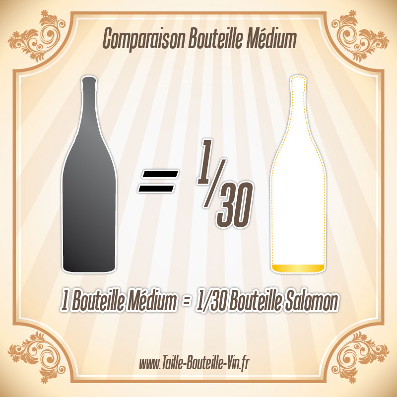 La taille d'une bouteille de Medium par rapport a salomon