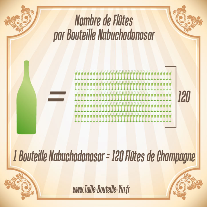 Nombre de coupes de champagne d'une Nabuchodonosor