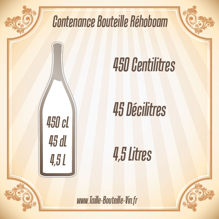 contenance bouteille rehoboam