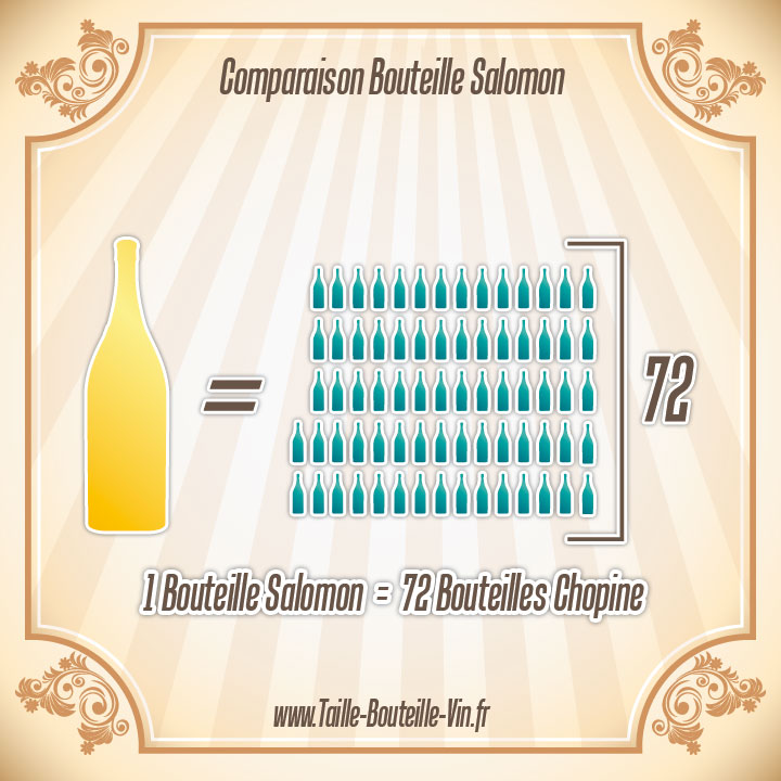 La taille d'une bouteille de Salomon par rapport a chopine