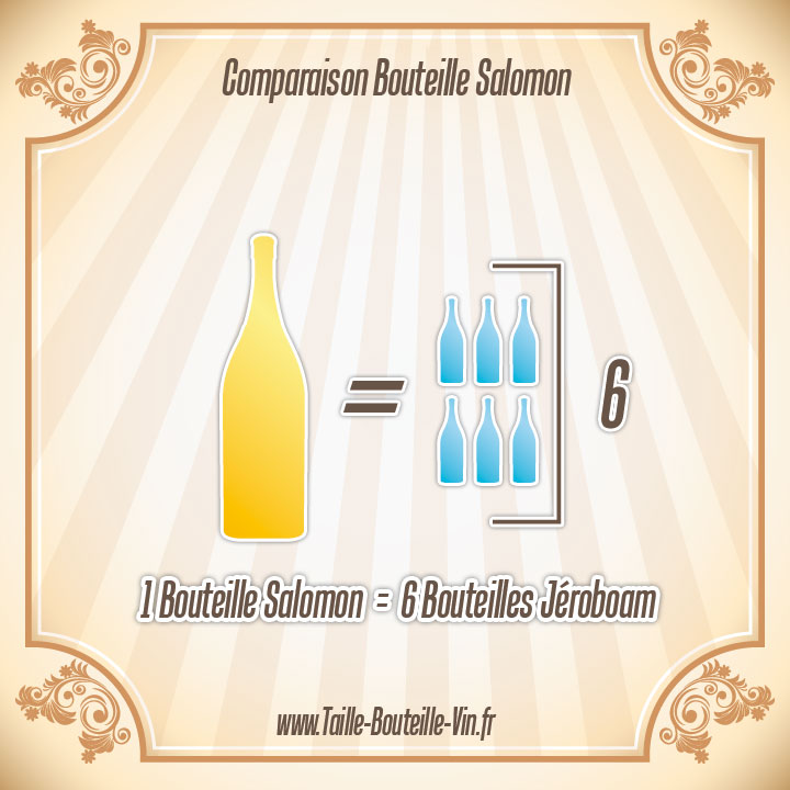 La taille d'une bouteille de Salomon par rapport a jeroboam