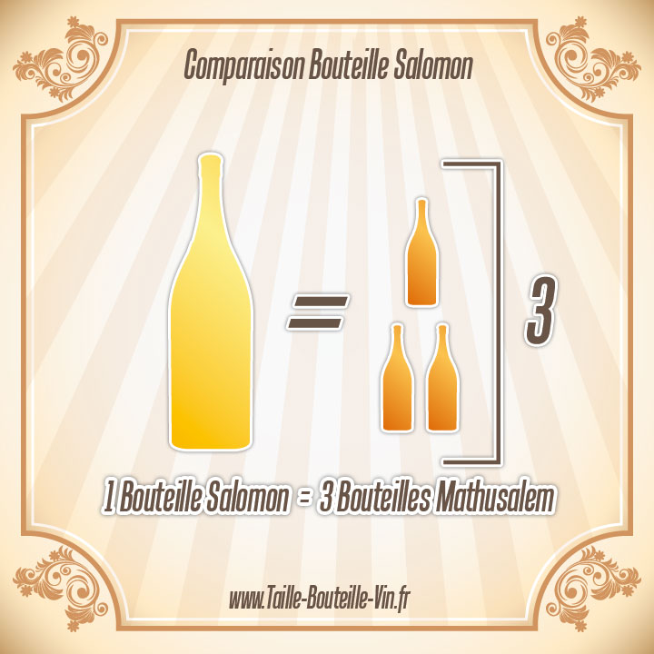 La taille d'une bouteille de Salomon par rapport a mathusalem